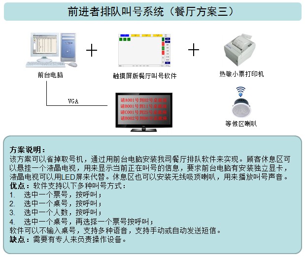 3133拉斯维加斯餐厅排队叫号系统-餐厅排队系统三
