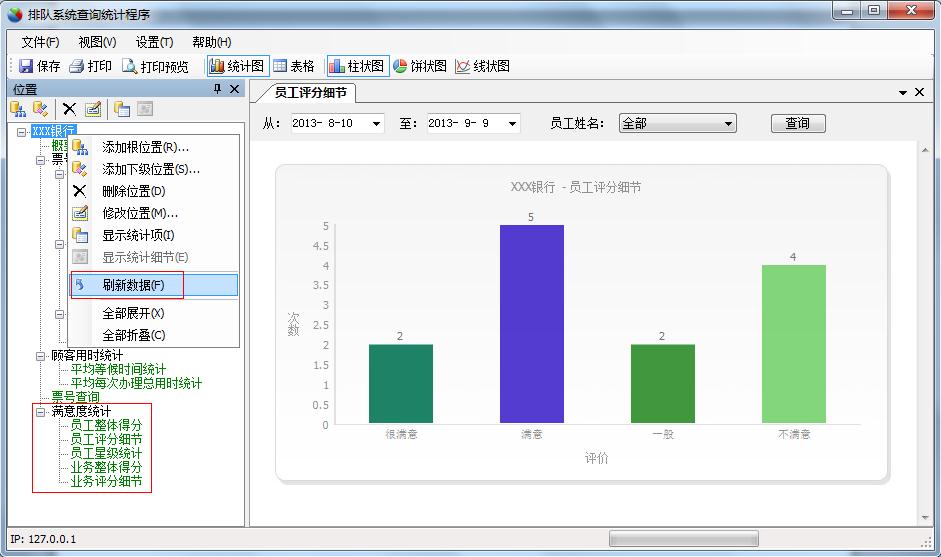 3133拉斯维加斯满意度评估-统计数据1