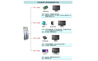 液晶电视显示方案