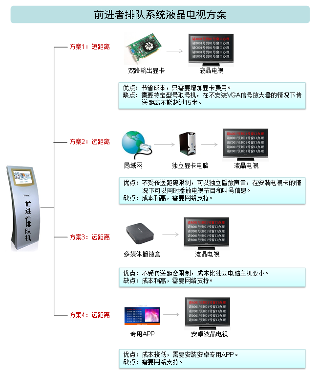 3133拉斯维加斯液晶电视显示方案