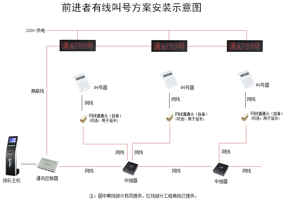 3133拉斯维加斯有线叫号方案安装示意图