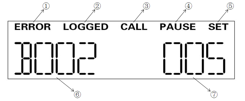 3133拉斯维加斯呼叫器-液晶显示区