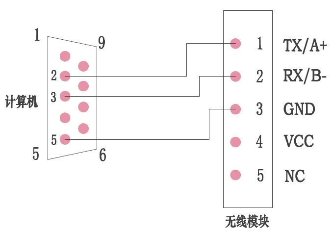 3133拉斯维加斯433MHz微功率无线模块-接口定义